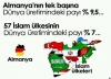 almanya vs 57 müslüman ülke / #1933725