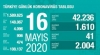 14 haziran 2020 covid 19 un günlük türkiye tablosu / #2041729