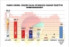 akp neden oy kaybediyor / #2219331