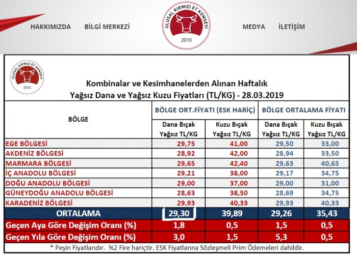 2020 ilk çeyrekte yüzde 4 5 büyüdük