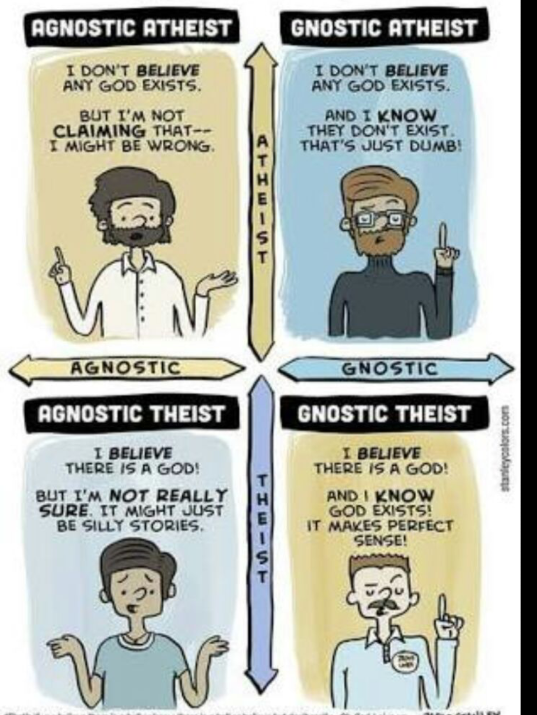 Кто такой атеист простыми словами