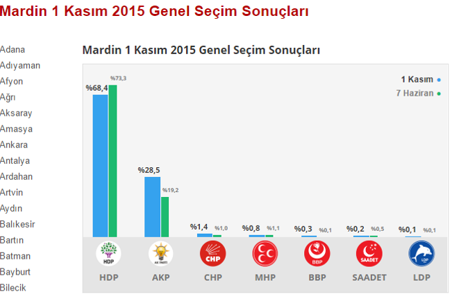 hdp oyları sayesinde evet çıkması