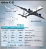 boeing 737 vs airbus a350