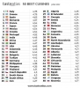 dünyanın en iyi mutfağının italya seçilmesi / #2233654