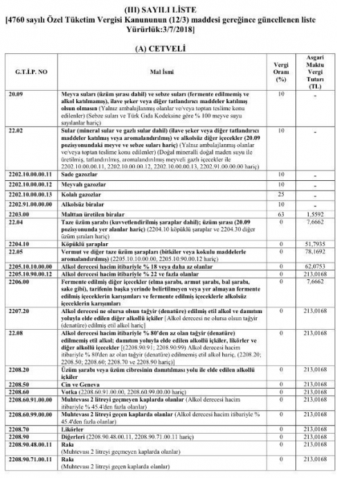 3 temmuz 2018 ötv zamları sıralı tam liste
