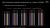 amd ryzen 9000 serisinin performansını artırın