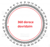 kur an ayetlerindeki dairesel sistem / #2316584