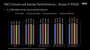 amd ryzen 9000 serisinin performansını artırın