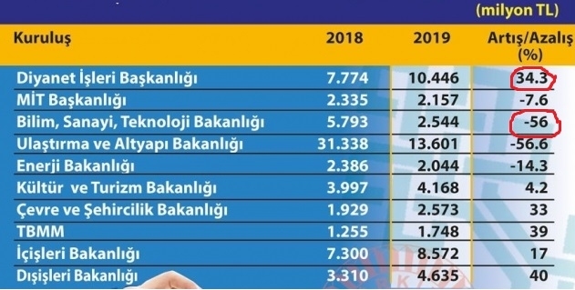 ülkelerin uzay çalışmaları için harcadıkları para