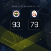 25 mayıs 2016 fenerbahçe galatasaray ob maçı / #1068030