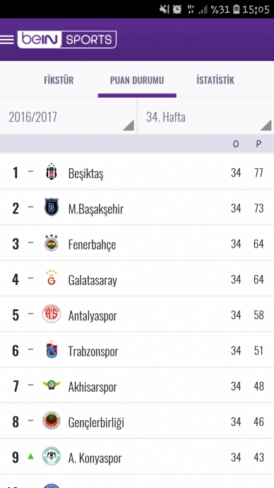 başakşehir in büyük takım olduğu gerçeği