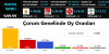 işten çıkarılan çorum şeker fab işçilerinin isyanı / #1757180