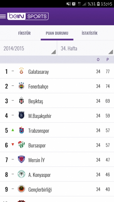 başakşehir in büyük takım olduğu gerçeği