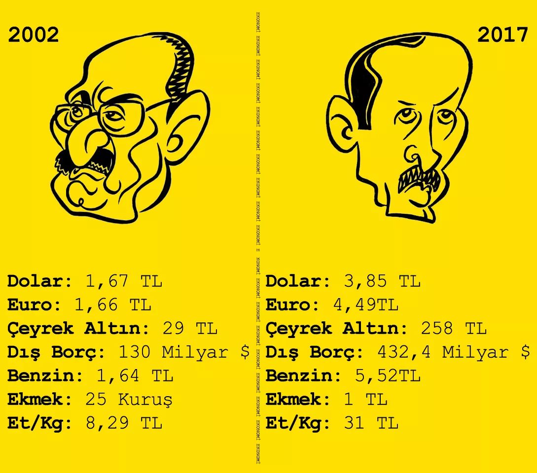 akp #1573242 - uludağ sözlük galeri