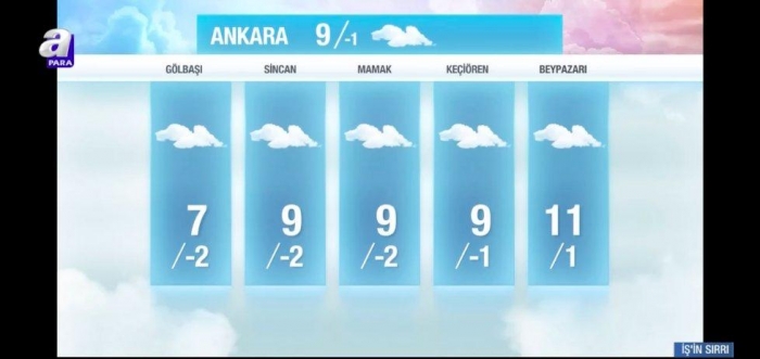 a haber hava durumunun yandaş ilçeleri göstermesi