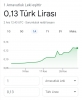 türk lirasının değerli olduğu yerler / #2202052