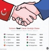 türklerin dost olarak gördüğü ülkeler / #2028447