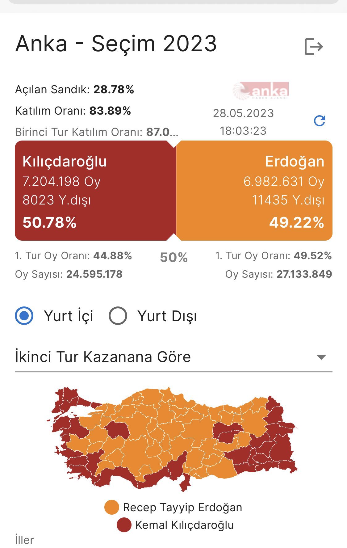 kılıçdaroğlu 50 erdoğan 4