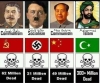 ateizmin kanlı tarihi / #2281287