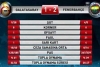 22 nisan 2012 gs fb maçının istatistikleri / #2205545
