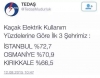 en fazla kaçak elektiriğin istanbulda kullanılması / #1799933