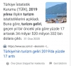 covid19 turizm ve akp / #2021708