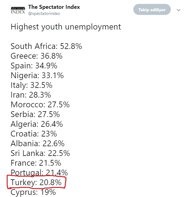 işsiz gençler aptal mı