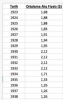 tl nin dolar karşısında yüzde 25 değer kazanması / #2234455