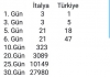 türkiye cumhuriyeti koronavirüs vaka sayısı