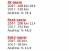 son 10 yılda at eşek katır sayısındaki azalma / #1693640