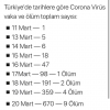 türkiye de koronavirüs vakası