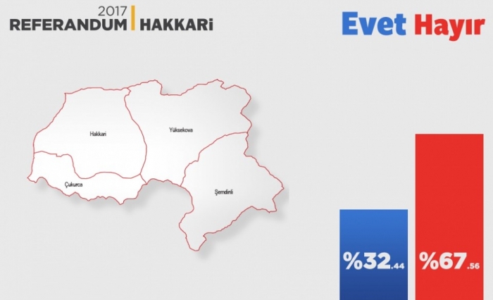 hdp oyları sayesinde evet çıkması