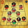 manchester united