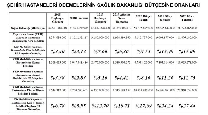 akp nin şehir hastaneleri konusunda geri vitesi
