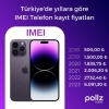 imei kayıt işlemi / #2280325