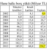 ak parti döneminde olmuştur / #1252413