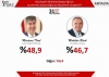 20 haziran 2019 orc istanbul anket sonuçları