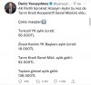 akp li hüseyin aydın ın 136 bin tl maaş alması / #2210667