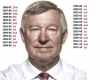 alex ferguson / #1417376