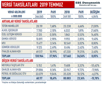 türkiye nin tüm gelirlerinde alkol ve sigara payı