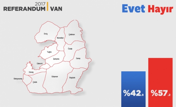 hdp oyları sayesinde evet çıkması