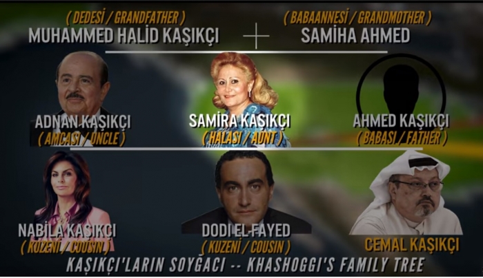 cemal kaşıkçı ve dodi el fayed in kuzen olması