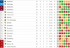 fenerbahçe nin 10 haftada 9 puan alması / #1754970