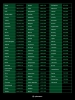 487 milyon whatsapp numarasının satışa çıkması / #2273181