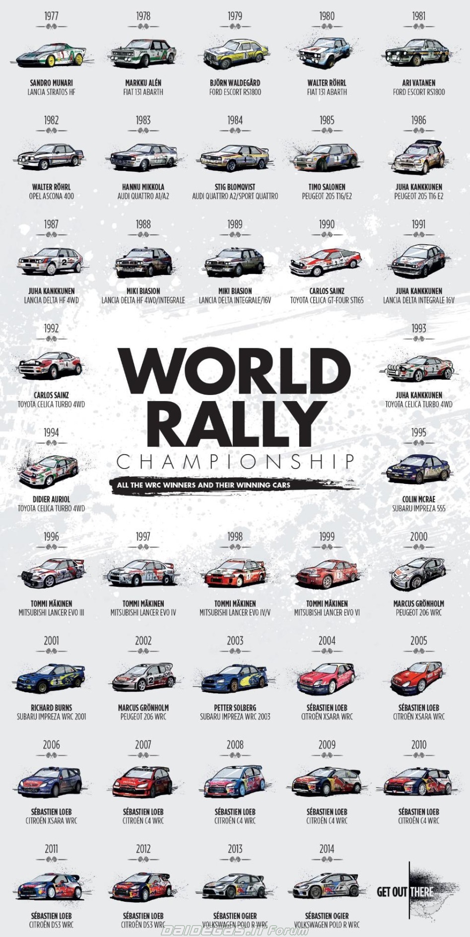 world rally championship 1127080 uludağ sözlük galeri