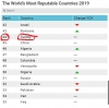 dünya itibar endeksinde 44 üncü olmak / #1920384