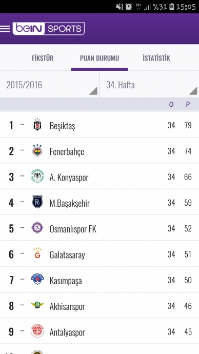 başakşehir in büyük takım olduğu gerçeği