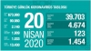 vefat sayısı düşüşe geçince kuduran ekşici / #2013409