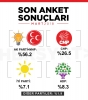 son anket sonuçları / #1666963