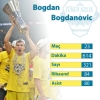 bogdan bogdanovic